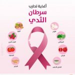 الوقاية من سرطان الثدي