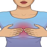 عوامل خطر التهاب الثدي